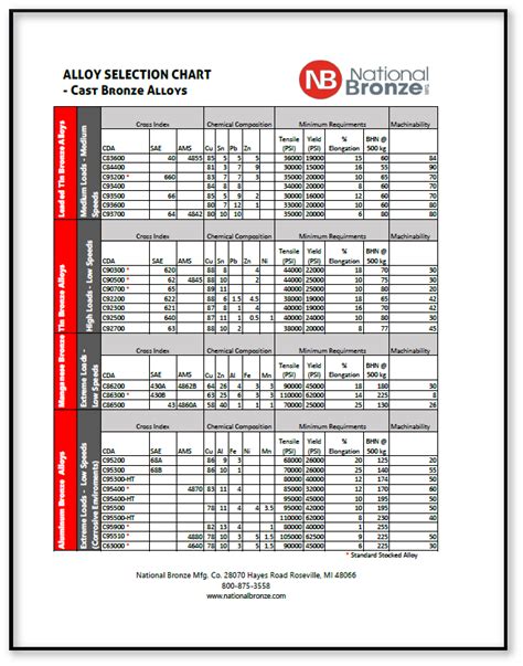 bronze sheet metal fabrication|bronze grades chart.